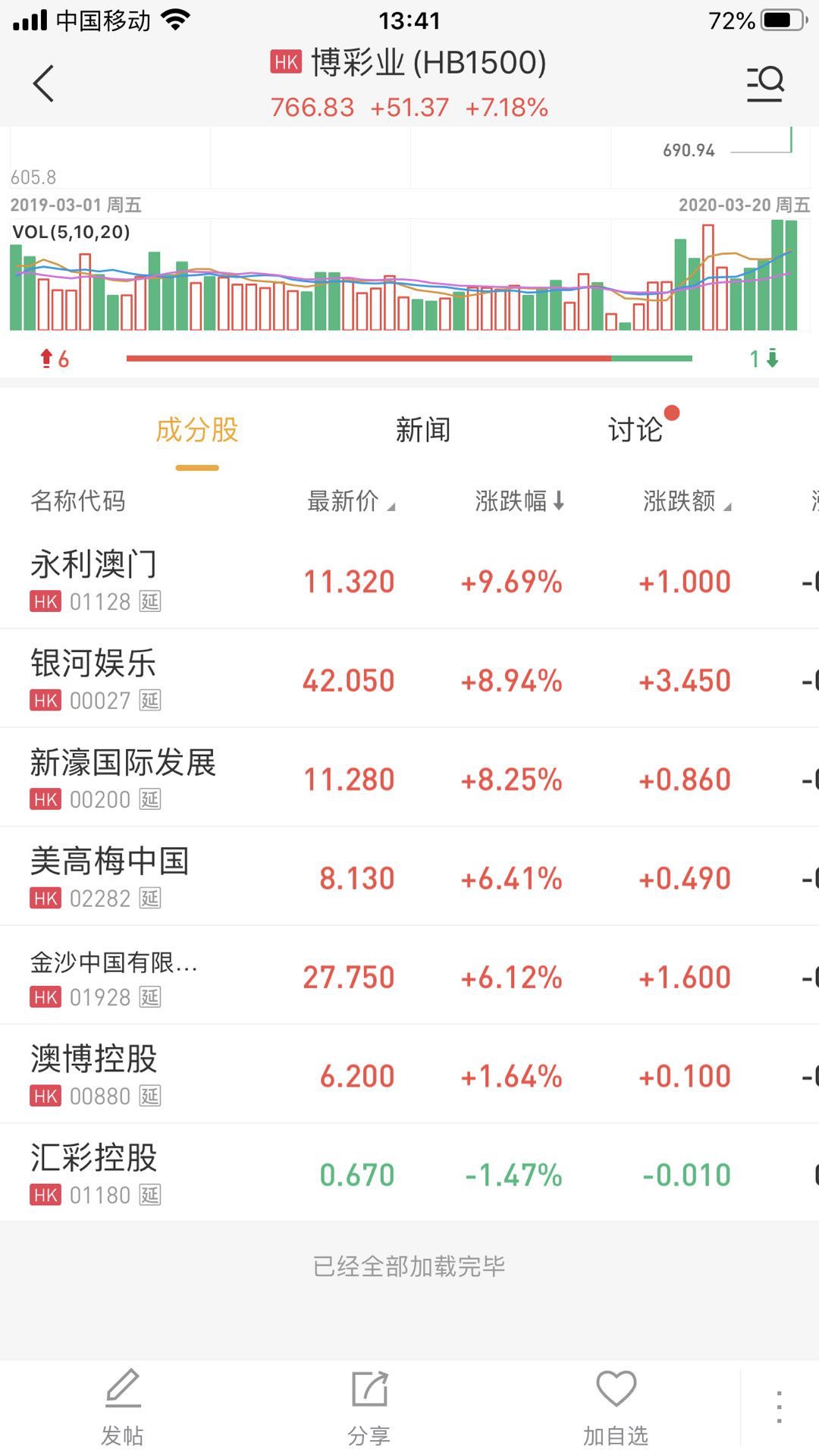 科普展现:今日澳门新报（澳门最新日报）