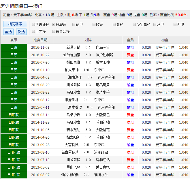 澳彩免费资料		