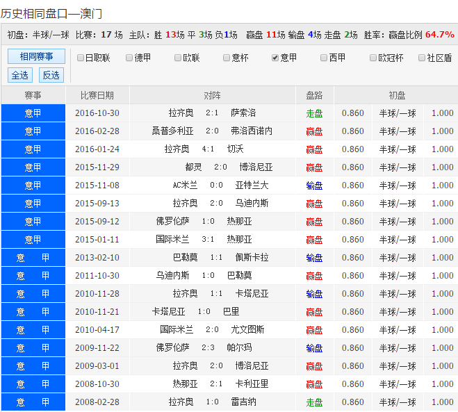 科普展现:澳彩新浪（动态澳彩新浪）